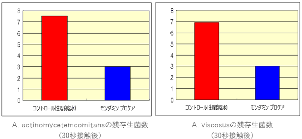 �c�����ې��̔�r